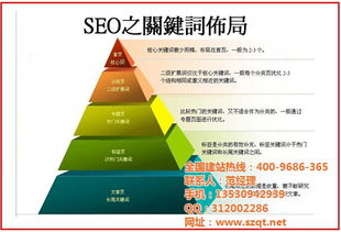 網站推廣,全通網絡 在線咨詢 ,大芬網站推廣公司