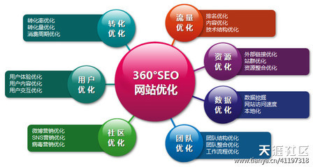 成都網(wǎng)絡(luò)推廣公司 -- 響鐺鐺網(wǎng)絡(luò)成都執(zhí)行力最強的網(wǎng)絡(luò)推廣公司_IT視界_天涯論壇