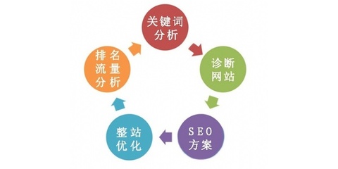 網(wǎng)站推廣優(yōu)化 網(wǎng)絡營銷服務